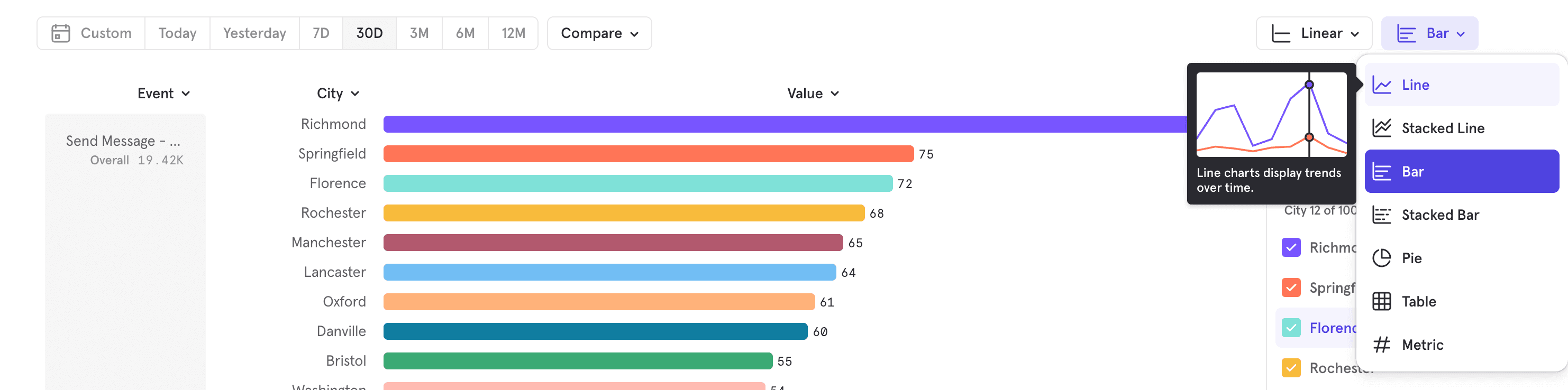 Change Visualization